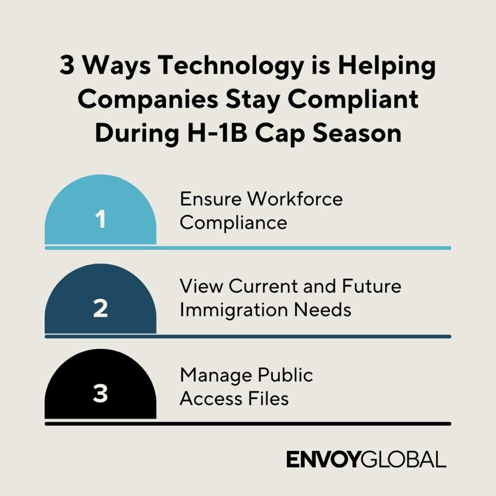 3 Ways Technology is Helping Companies Stay Compliant During H-1B Cap Season
