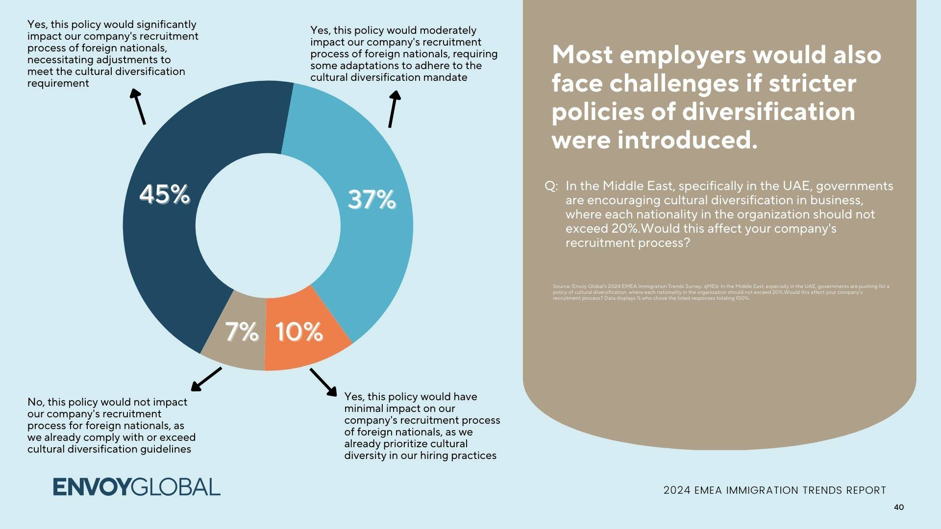 EMEA Trends - Challenges