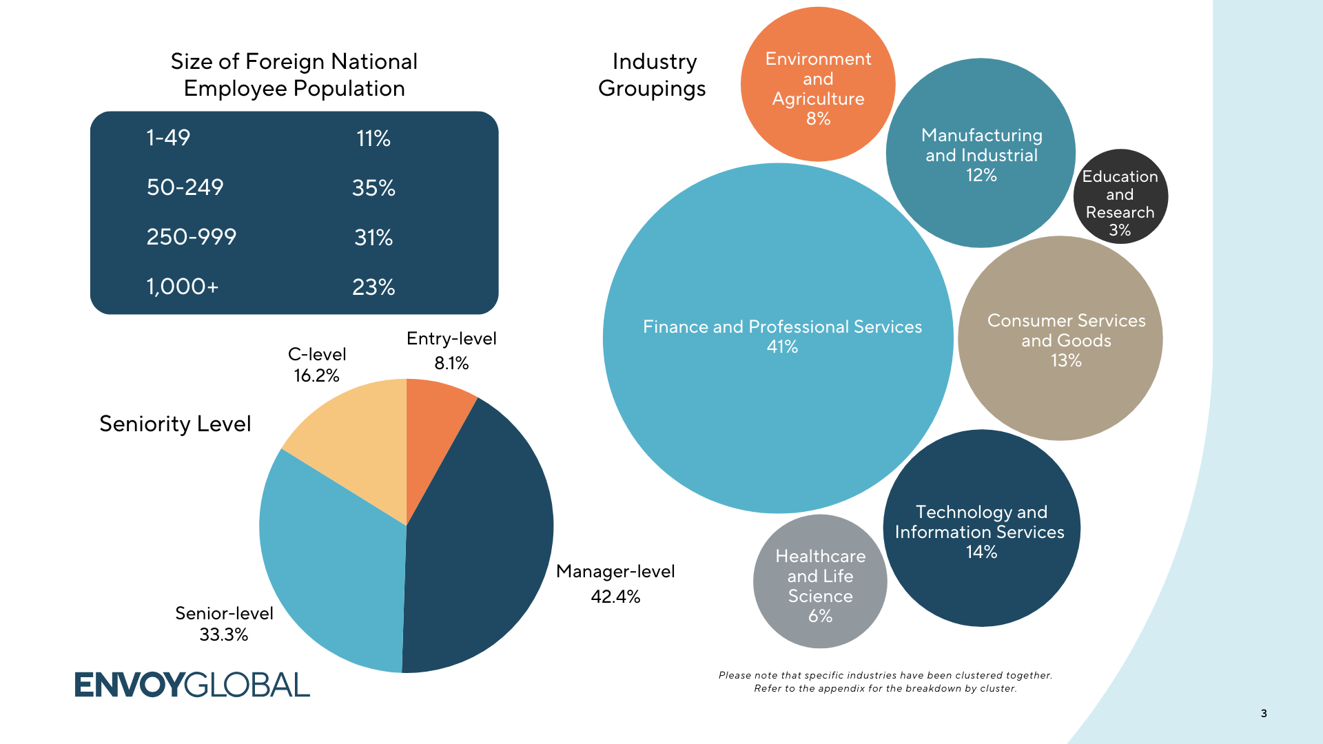 Screenshot of Envoy Global's 2024 EMEA Immigration Trends Report.