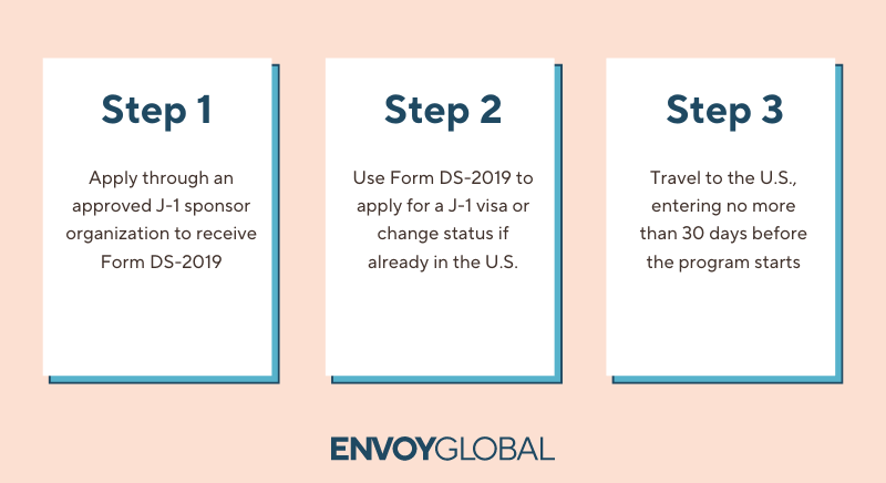 J-1-Visa-Steps
