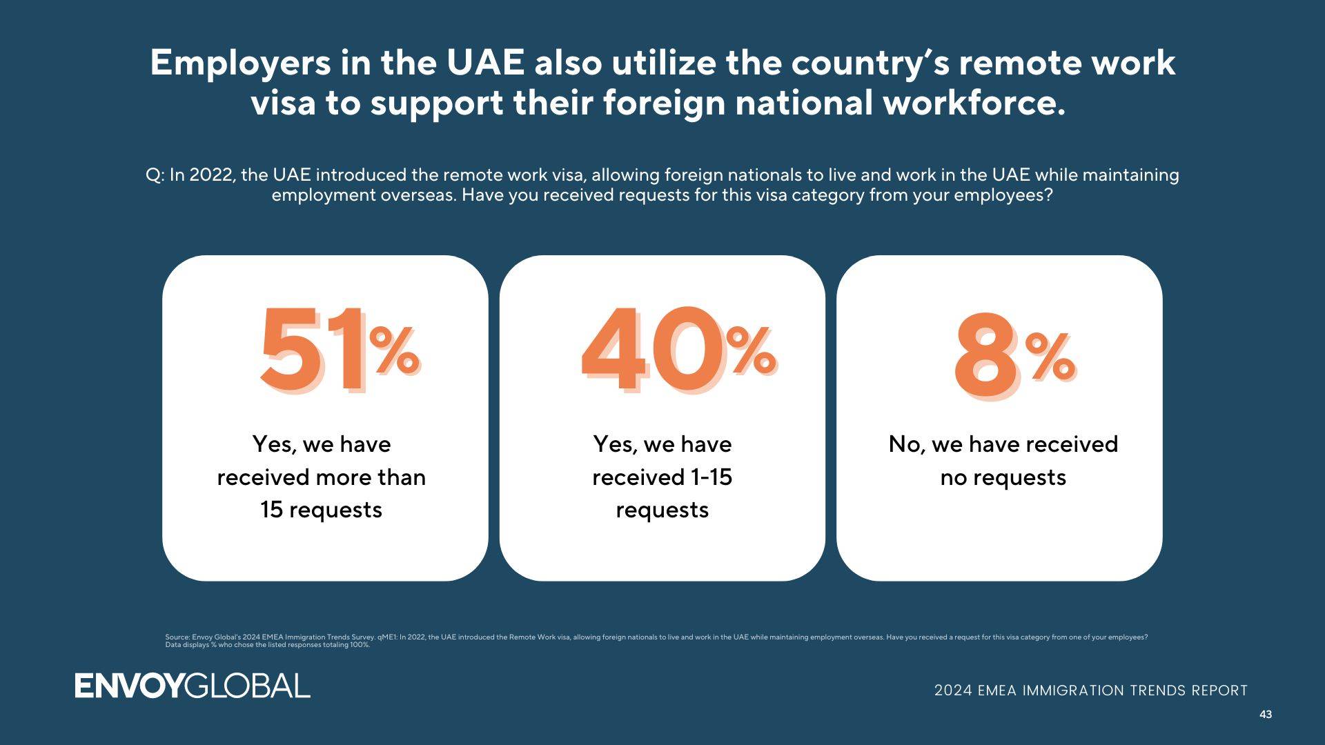EMEA Trends Strategy