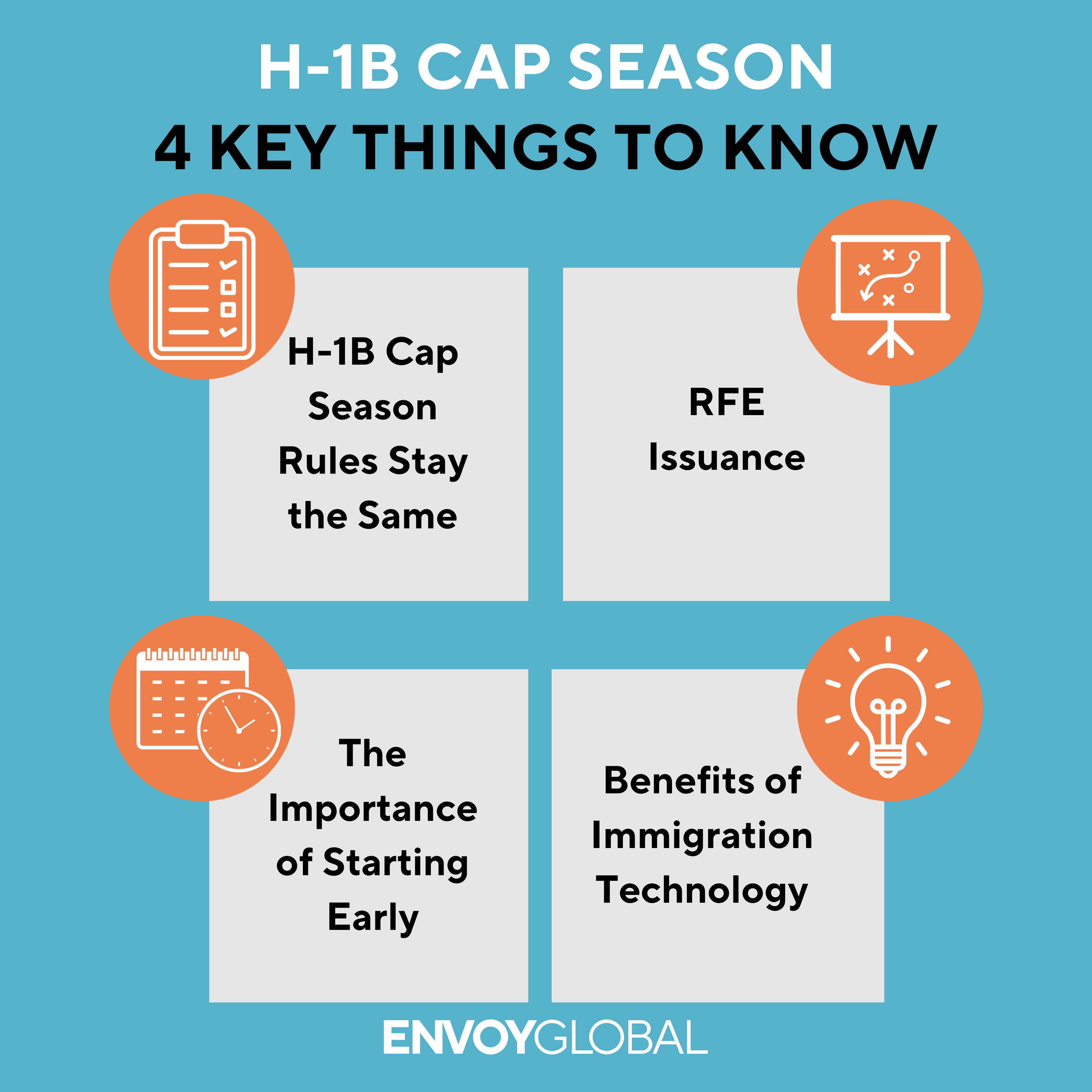 Four key details to keep in mind when preparing for the H-1B cap season. 1. The Rules stay the same. 2. RFE issuance. 3. Start the process early. 4. Utilities technology to make a better immigration process.